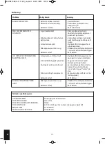 Preview for 72 page of HoMedics Sport EMS Toning Pads Instruction Manual