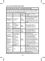 Preview for 38 page of HoMedics TE-200-EU Manual