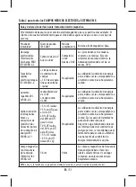 Preview for 51 page of HoMedics TE-200-EU Manual