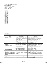 Preview for 53 page of HoMedics TOTALCLEAN AP-T10-EU Instruction Manual