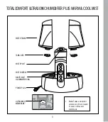 Preview for 5 page of HoMedics TOTALCOMFORT HUMIDIFIER PLUS UHE-WM70 Instruction Manual