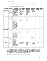 Preview for 20 page of HomeKing DWI605 User Manual