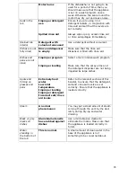 Preview for 28 page of HomeKing DWI605 User Manual