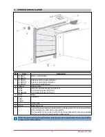 Предварительный просмотр 7 страницы HomeLink GLOBE10 Installation And Maintenance Manual