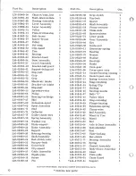 Предварительный просмотр 10 страницы Homelite 24596-3 Illustrated Parts List