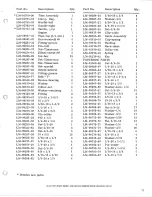 Предварительный просмотр 11 страницы Homelite 24596-3 Illustrated Parts List