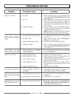 Preview for 17 page of Homelite 26CS Operator'S Manual