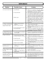 Preview for 29 page of Homelite 26CS Operator'S Manual