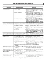 Preview for 42 page of Homelite 26CS Operator'S Manual