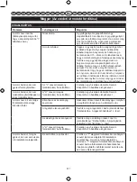 Preview for 223 page of Homelite 900920003 Original Instructions Manual