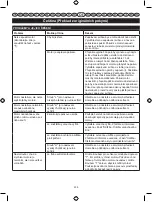 Preview for 241 page of Homelite 900920003 Original Instructions Manual