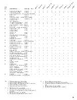 Preview for 15 page of Homelite AP215 1 Owner'S Manual & Parts List