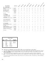 Preview for 16 page of Homelite AP215 1 Owner'S Manual & Parts List