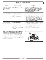 Предварительный просмотр 38 страницы Homelite CSP3816 Operator'S Manual