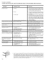 Preview for 16 page of Homelite d825sb UT15152 Operator'S Manual