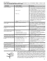 Preview for 17 page of Homelite d825sb UT15152 Operator'S Manual