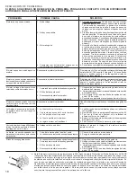 Preview for 18 page of Homelite d825sb UT15152 Operator'S Manual