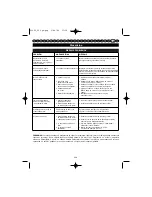 Preview for 145 page of Homelite F3055 User Manual