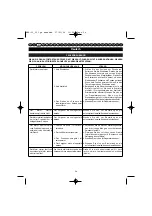 Preview for 29 page of Homelite HBP-30 User Manual