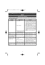 Preview for 37 page of Homelite HBP-30 User Manual