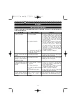 Preview for 54 page of Homelite HBP-30 User Manual