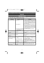 Preview for 62 page of Homelite HBP-30 User Manual