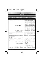 Preview for 103 page of Homelite HBP-30 User Manual