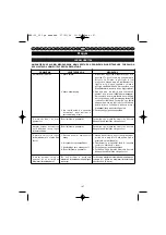 Preview for 112 page of Homelite HBP-30 User Manual