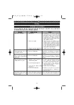 Preview for 120 page of Homelite HBP-30 User Manual