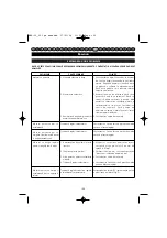 Preview for 137 page of Homelite HBP-30 User Manual