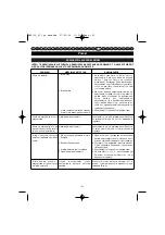 Preview for 146 page of Homelite HBP-30 User Manual