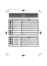 Preview for 156 page of Homelite HBP-30 User Manual