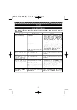 Preview for 162 page of Homelite HBP-30 User Manual