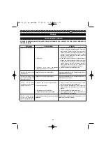 Preview for 170 page of Homelite HBP-30 User Manual