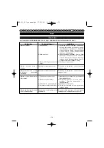 Preview for 178 page of Homelite HBP-30 User Manual