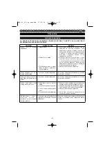 Preview for 202 page of Homelite HBP-30 User Manual