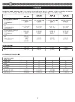 Preview for 60 page of Homelite HCS3335B User Manual