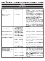 Preview for 73 page of Homelite HCS3335B User Manual