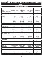 Preview for 84 page of Homelite HCS3335B User Manual