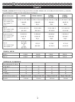 Preview for 85 page of Homelite HCS3335B User Manual