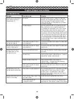 Preview for 37 page of Homelite HCS5150C Original Instructions Manual