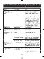 Preview for 274 page of Homelite HCS5150C Original Instructions Manual