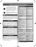 Preview for 384 page of Homelite HCS5150C Original Instructions Manual