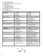 Предварительный просмотр 70 страницы Homelite i3850b Manual