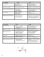 Предварительный просмотр 74 страницы Homelite i3850b Manual