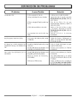 Preview for 39 page of Homelite MightyLite 26CS UT21004 Operator'S Manual