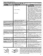 Preview for 15 page of Homelite PS04898 Operator'S Manual