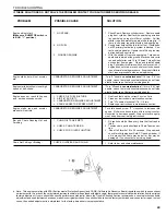 Preview for 29 page of Homelite Timberman ZR10910 Operator'S Manual