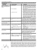 Preview for 30 page of Homelite Timberman ZR10910 Operator'S Manual