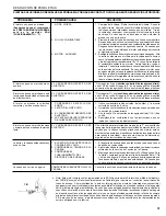 Preview for 31 page of Homelite Timberman ZR10910 Operator'S Manual